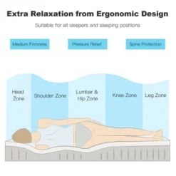 Costway TwinFullQueenKing Size 10'' Foam Mattress Jacquard Medium Firm Bed-in-a-Box Bed Room W/Removable Cover 17 Costway TwinFullQueenKing Size 10'' Foam Mattress Jacquard Medium Firm Bed-in-a-Box Bed Room W/Removable Cover -Costway GUEST 047cec8c ebca 48a4 b037 f03b50cdb1bc