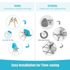 Costway Set Of 2 Mid Century Modern DSW Dining Side Chair Wood Legs Blue -Costway GUEST 5eeb1899 6d3a 43e5 8c44 9d312e0ed282