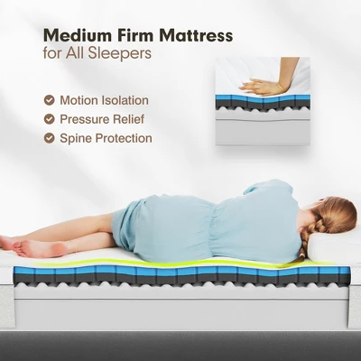 Costway Full Size Wood Bed Frame & 8'' Foam Mattress Set CertiPUR-US Certified 7 Costway Full Size Wood Bed Frame & 8'' Foam Mattress Set CertiPUR-US Certified - Image 7